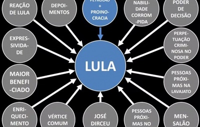 Dallagnol é condenado a indenizar Lula por caso do PowerPoint e reage: "Faria de novo mil vezes"